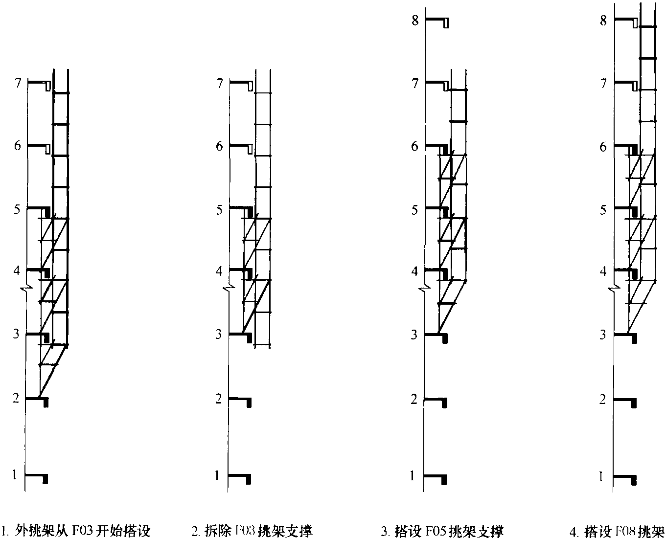 图5-32 外挑架施工顺序图